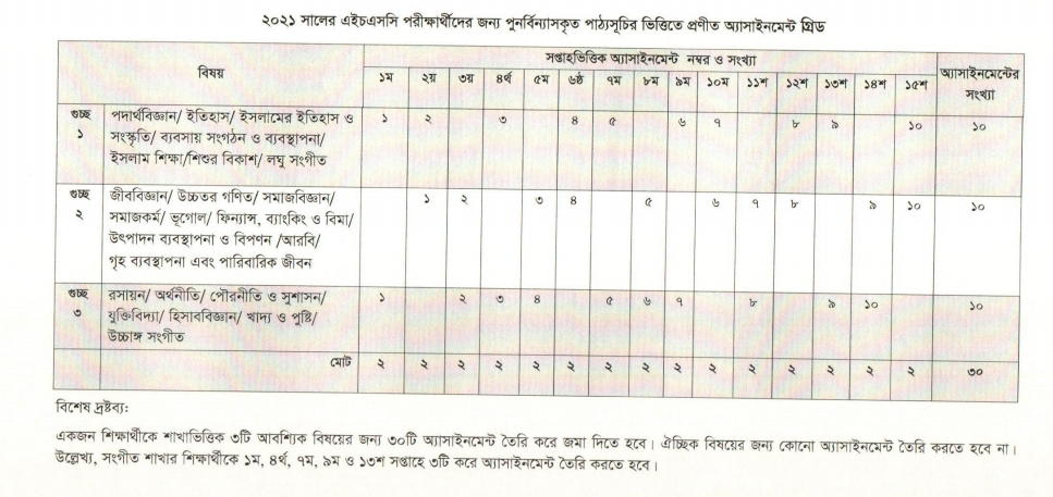 HSC 2021 Assignment Answer for HSC Exam 2021 Published