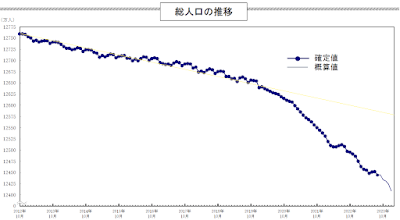 人口推計