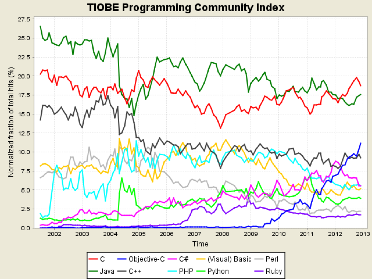 Tpci trends 2013