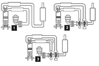 Sistem pembakaran pada mesin diesel (siklus kerja mesin diesel Dan sistem pemasukan udara engine) 