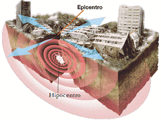 Terremotos, imagenes de terremotos, desastres naturales