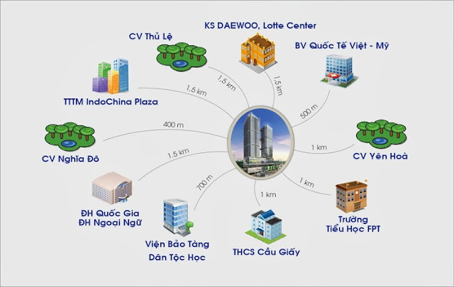 kết nối hạ tầng discovery complex