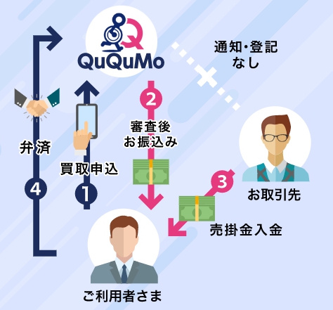 QuQuMo(ククモ）とは