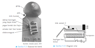 skema bel listrik