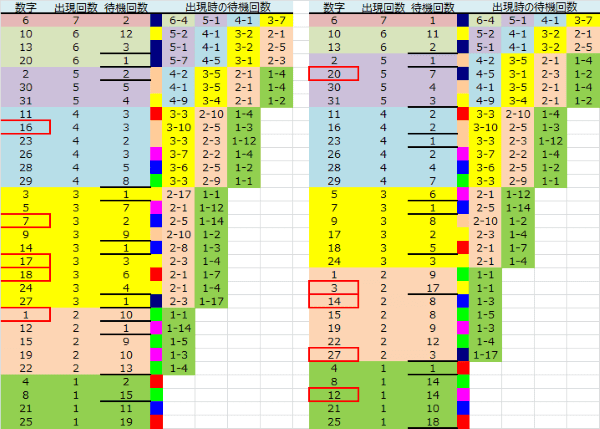 ロト予想 ロト765 Loto765 結果