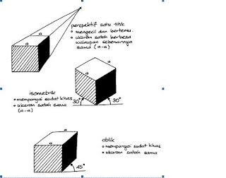 INFO PELAJAR: STRATEGI MENGINGAT