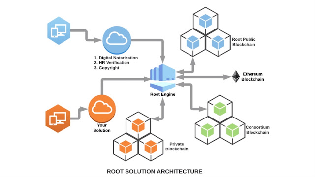 RootBlockchain la gi