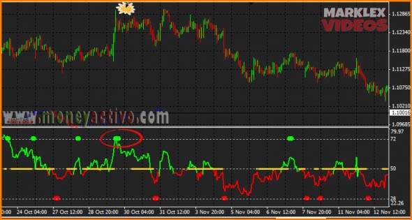 RSI CON ALERTA INDICADOR DE FOREX PARA MT4