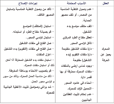 موسوعة الكهرباء والتحكم