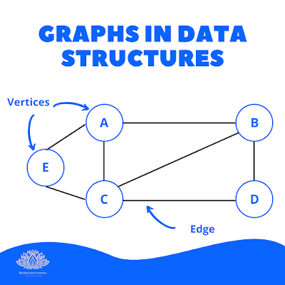 Graphs data structures