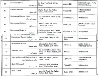 NA 132 Kasur General elections