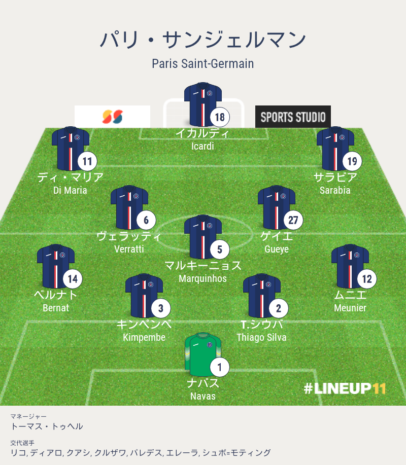ディ マリア2発 パリ対レアル チャンピオンズリーグ第1戦 グループa 結果詳細 海外サッカー情報ブログ ディ マリア2発 パリ対レアル チャンピオンズリーグ第1戦 グループa 結果詳細 海外サッカー情報ブログ
