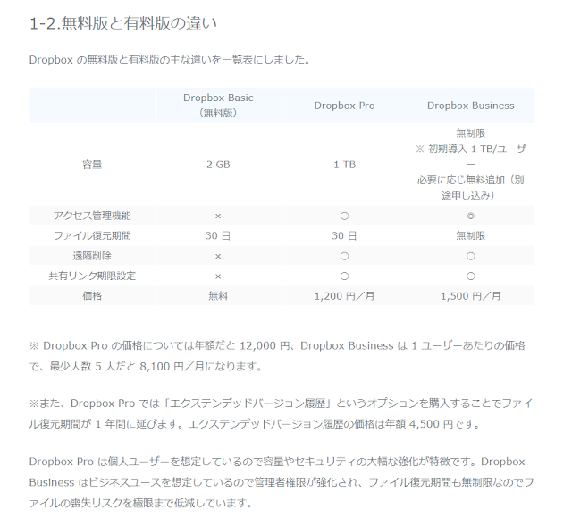 Dropbox有料プラン比較画像