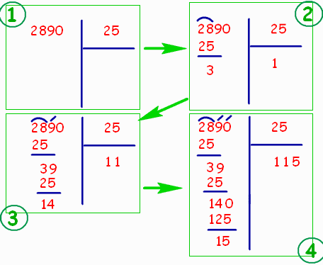 Divisioni in colonna a una cifra terza elementare