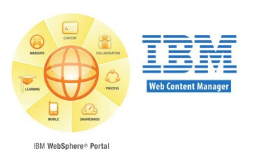 WCM Basics: Install and Configure a Web Content Viewer Portlet in a Portal Page