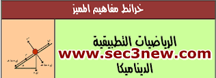 خرائط ومفاهيم ذهنية للمبدع  أحمد الشنتوري في رياضيات ثالثة ثانوي