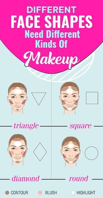 Different Face Shapes Need Different Kinds Of Makeup