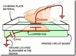 Exaggerated Capacitive Touch Sensor with Finger Touch