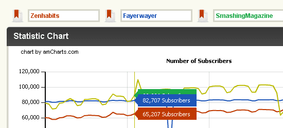 Feed Compare