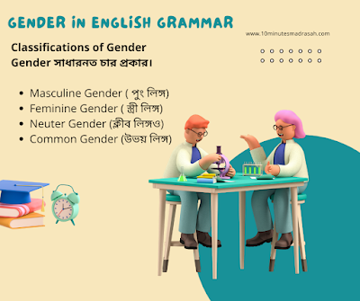 Classifications of Gender