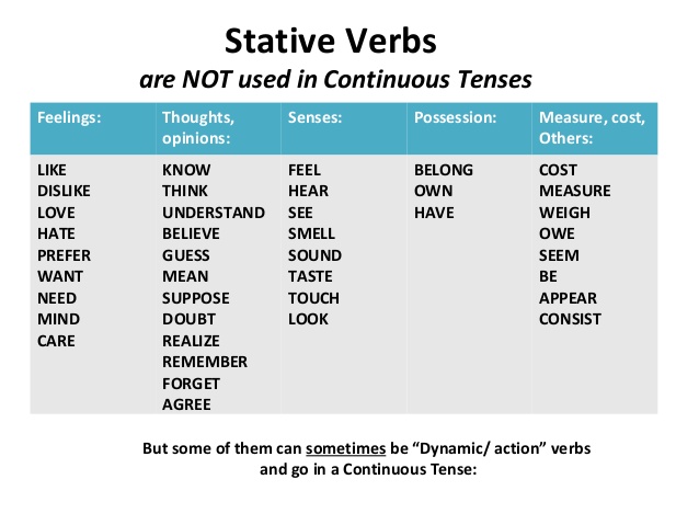 STATIVE VERB (Pengertian, Contoh Kata, dan Contoh Kalimat 