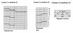 Сиреневое вязаное пальто с кокеткой спицы схема