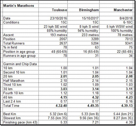 0810stats2