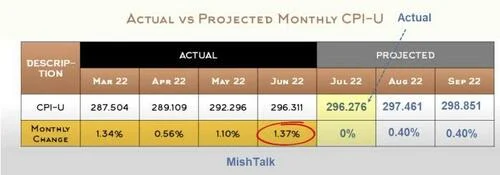 What Will The I-Bond Interest Rate Be In November 2022?