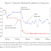 Health Insurance and Labor Supply