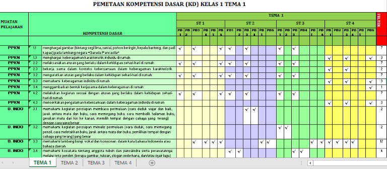 Pemetaan KD Kelas 1 K-13 Semester 1 Dan 2 Revisi 2020/2021