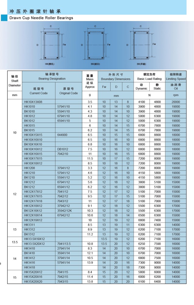 Ukuran Bearing Bambu roller bearing Untuk Subtitusi Part 