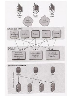 http://beberapa-model-layanan-pada-cloud