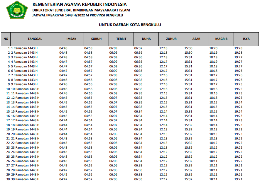 Jadwal Imsak Kota Bengkulu 2022 - PDF, Excel dan Gambar