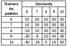 decisiones