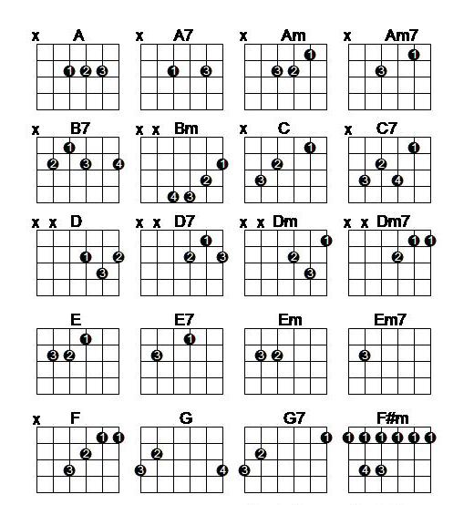 guitar strings chart. guitar/thickest string.