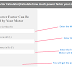 Online Motor Power Factor Calculator