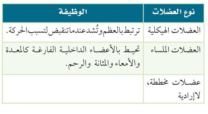 اختبار مقنن أجهزة الدوران والتنفس والإخراج العلم نور