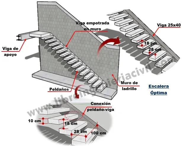 proceso de construccion de una escalera flotante o en voladizo