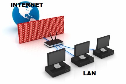 Introduction Firewall in Network 