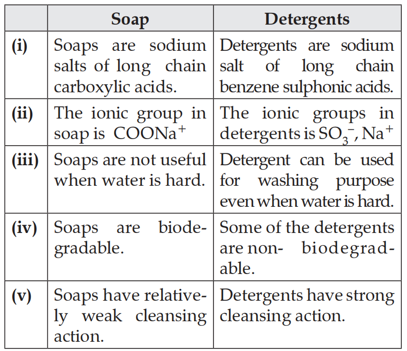 Define Soap and Detergent classification of detergent classification of Detergent