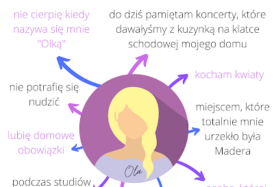 2. urodziny Morane, 100. post na blogu i 20 faktów o nas...