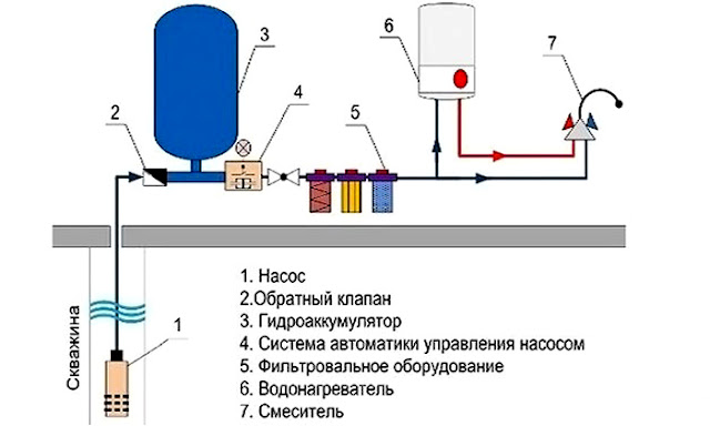 Услуги сантехника в Москве и Московской области