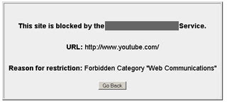 Blocked Websites