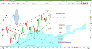 Analyse technique CAC40 [14/03/2017]