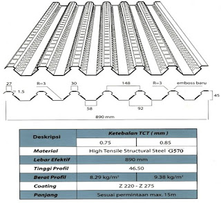 JUAL BONDEK ALKADECK DARI RUANG KERJA KITA