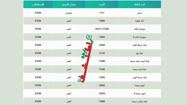 ترددات النايل سات 2024