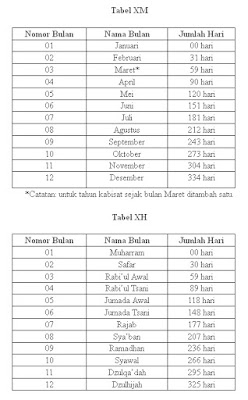 membuat  jam dan kalender hijriyah digital