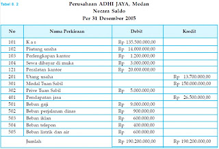 Contoh Buku Besar Beban Gaji - Lowongan Kerja Contoh Buku Besar Beban Gaji - Lowongan Kerja