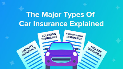 6 different types of Car Insurance