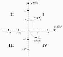 Rene Descartes - matematika